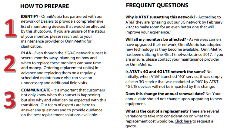 3G Sunset FAQ